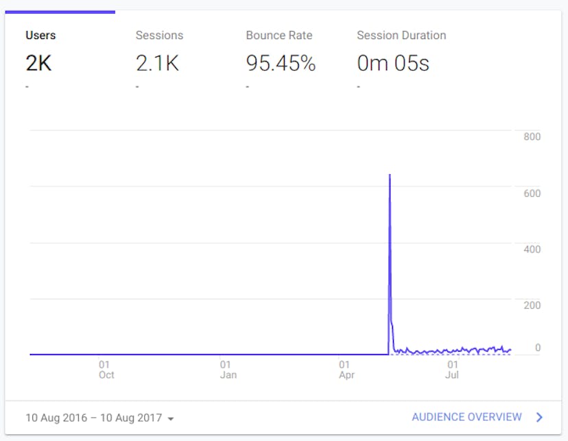 /how-my-simple-notepad-app-went-from-zero-to-10k-users-monthly-e2dfb5cf15be feature image