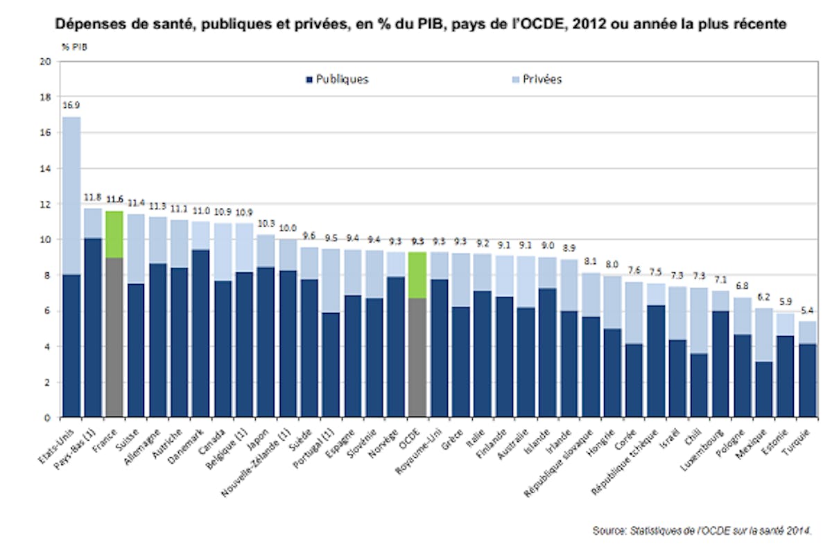 featured image - Boosting French Healthcare