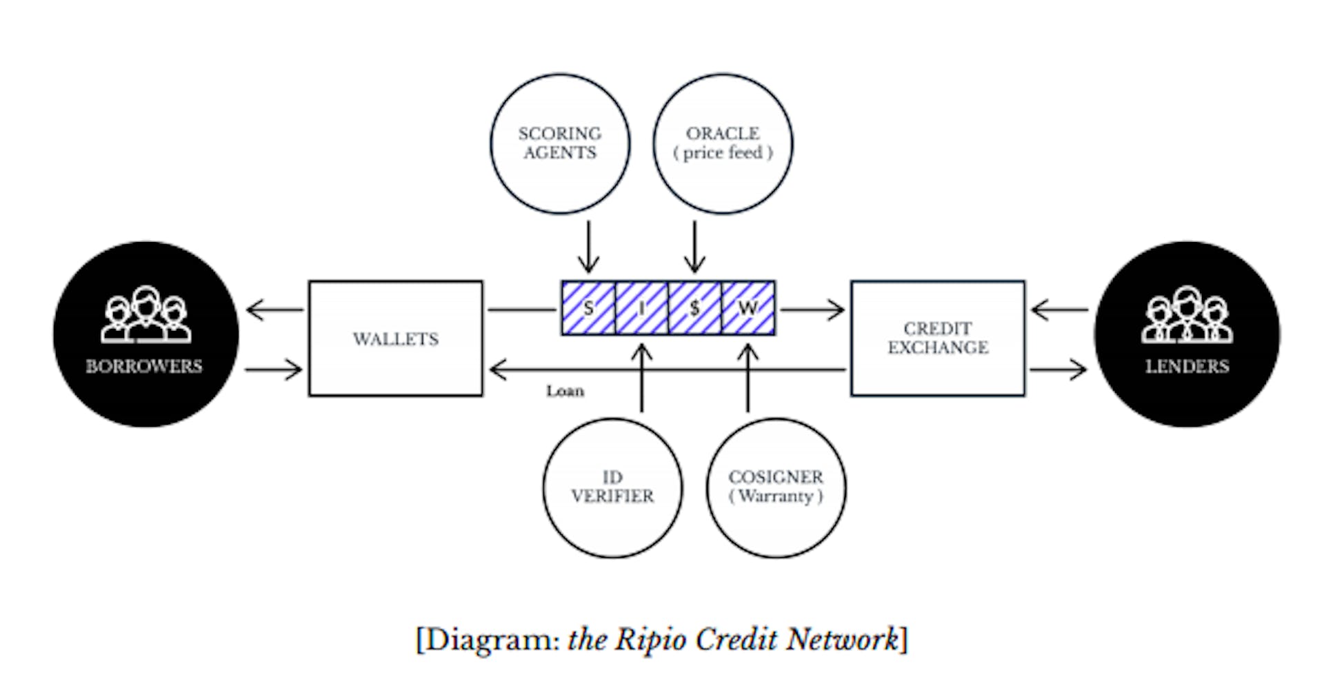 featured image - Ripio Token Investment Report Sheds Light on Viability