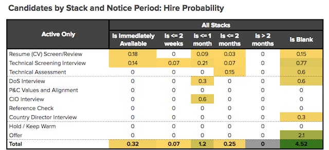 /how-we-accelerated-our-senior-developer-hiring-by-233-57a46ecd8723 feature image