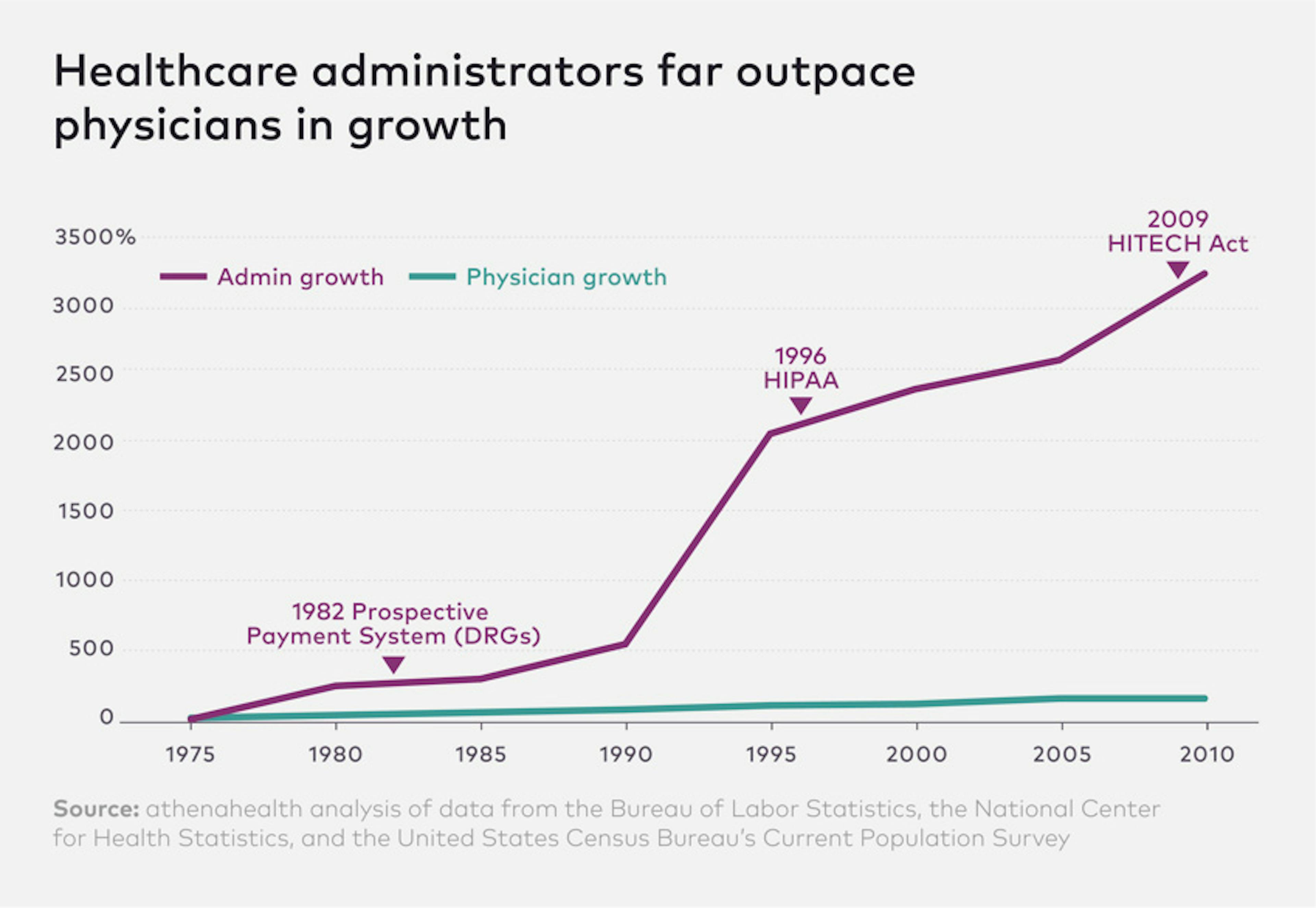 /direct-primary-care-is-the-future-of-health-233ccc04425e feature image