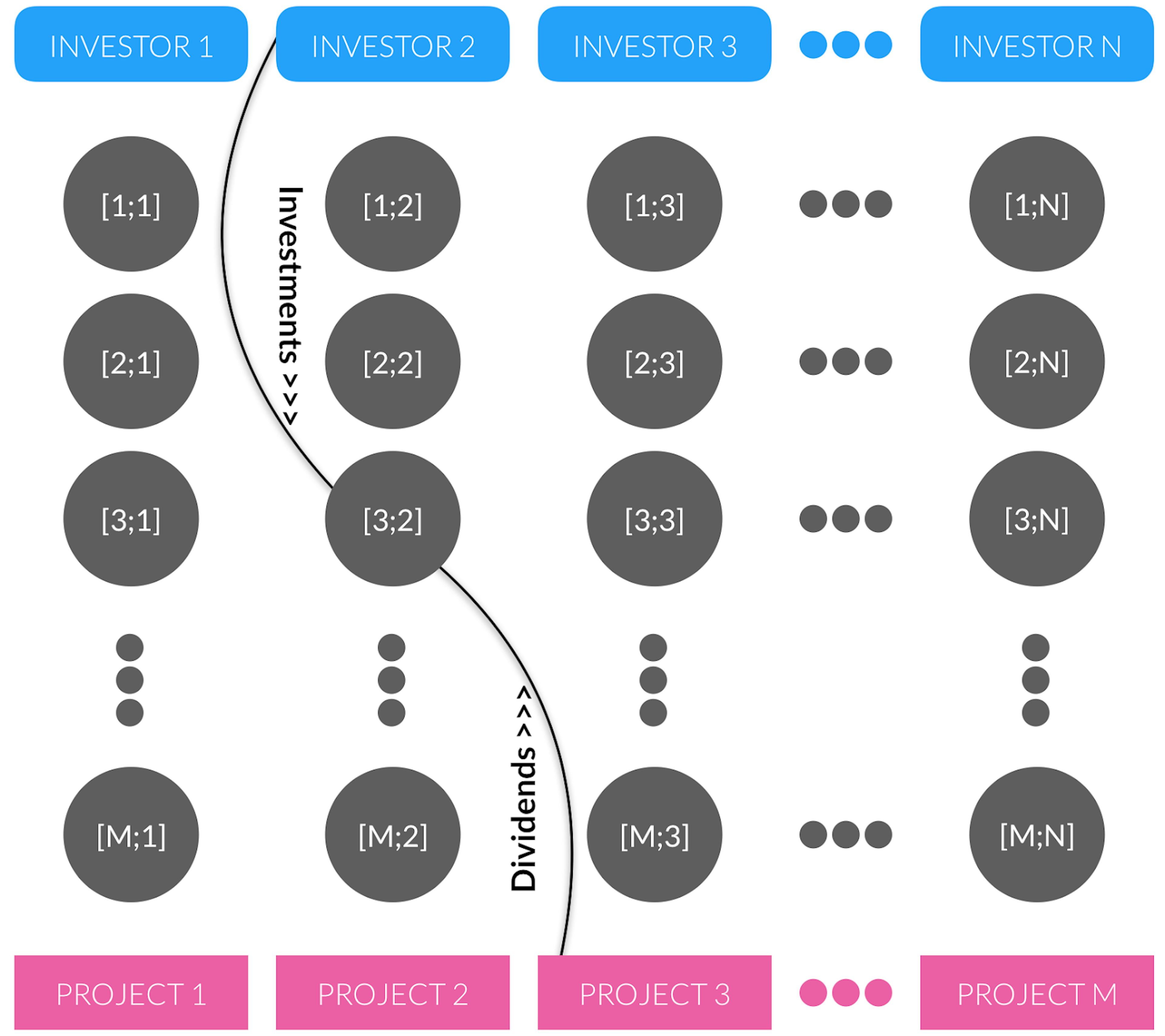 /how-much-money-does-tokenisation-actually-save-af29a135496b feature image