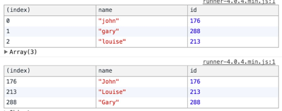 featured image - Data Immutability with vanilla JavaScript