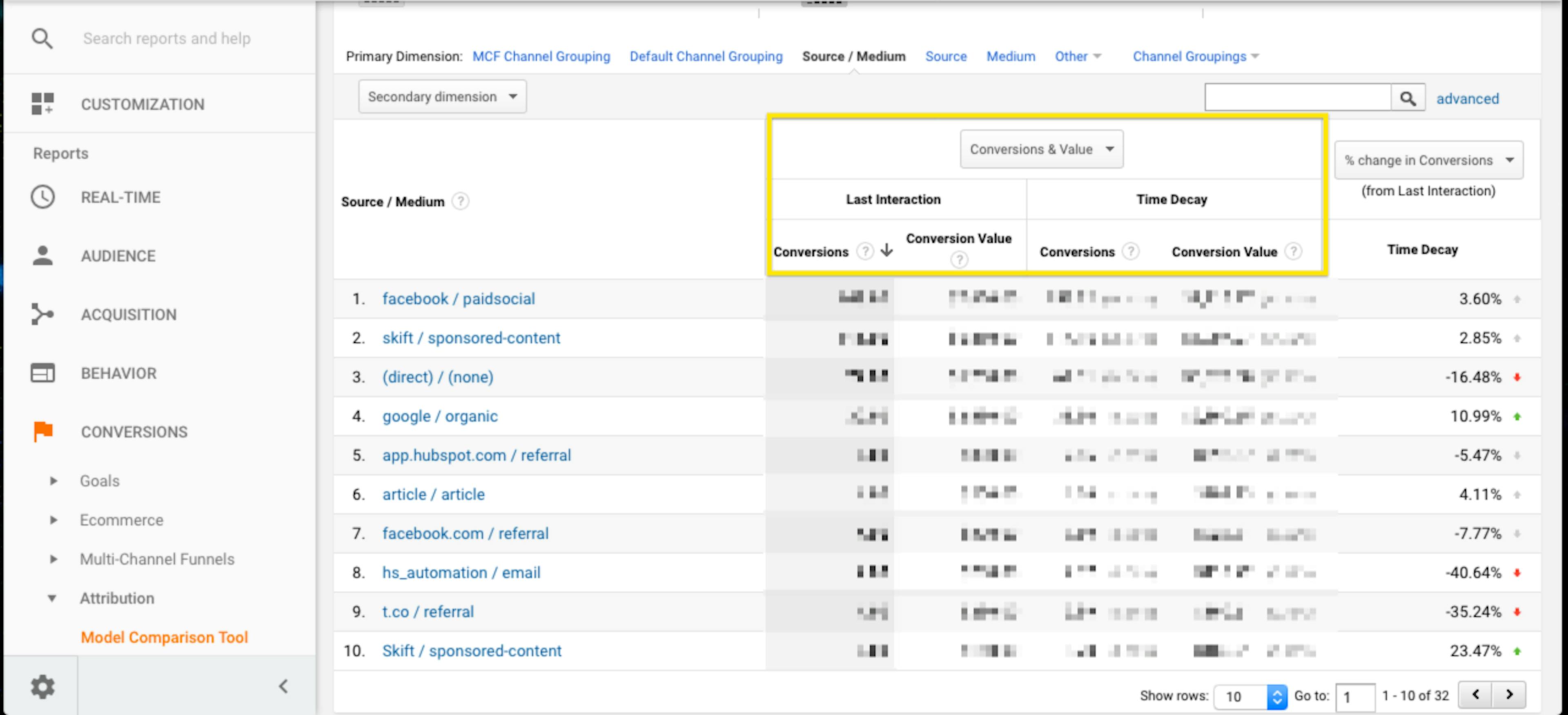 facebook lead ads for b2b saas