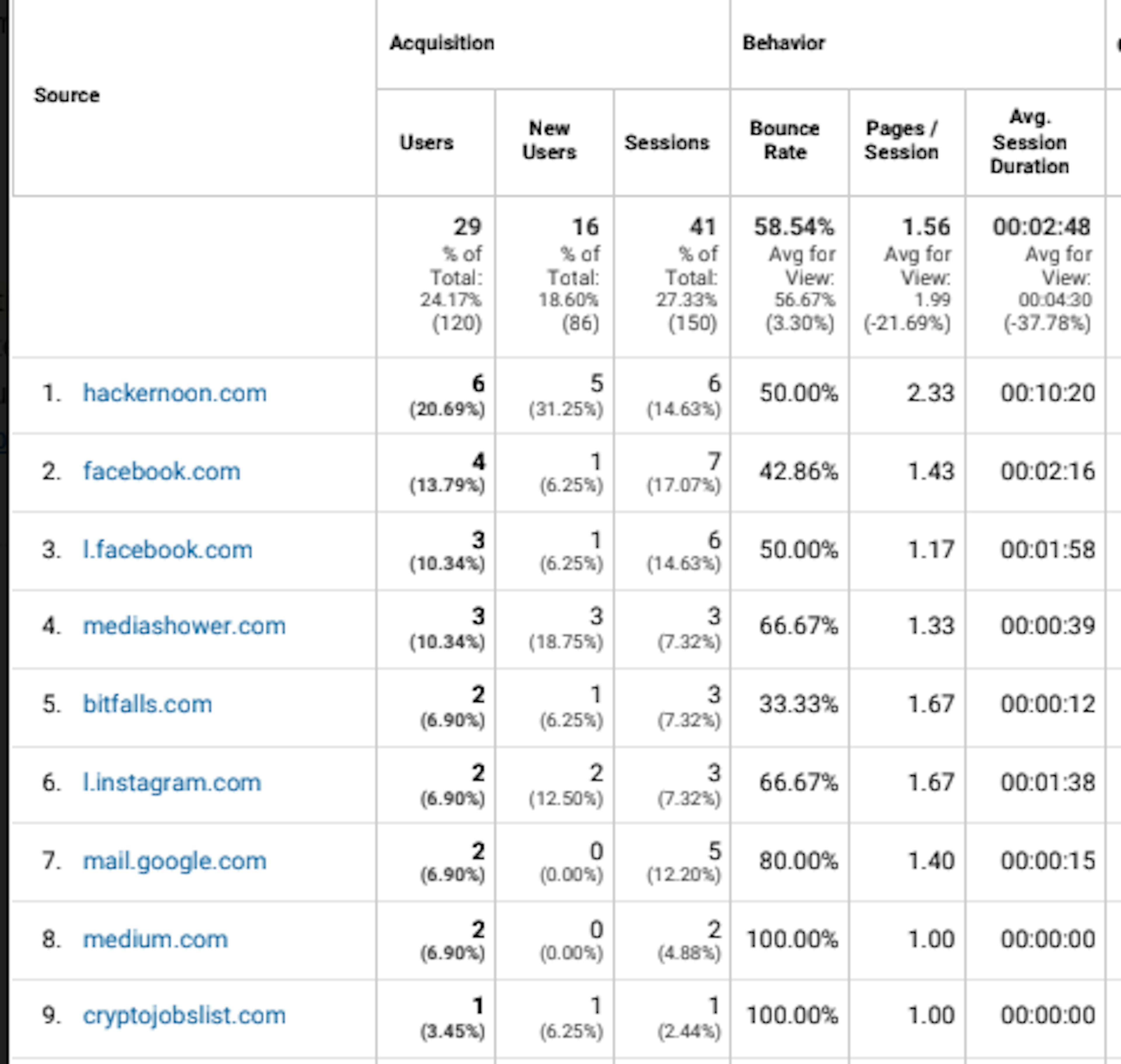 /tips-for-evergreen-organic-traffic-generating-articles-9d08de5a24ba feature image