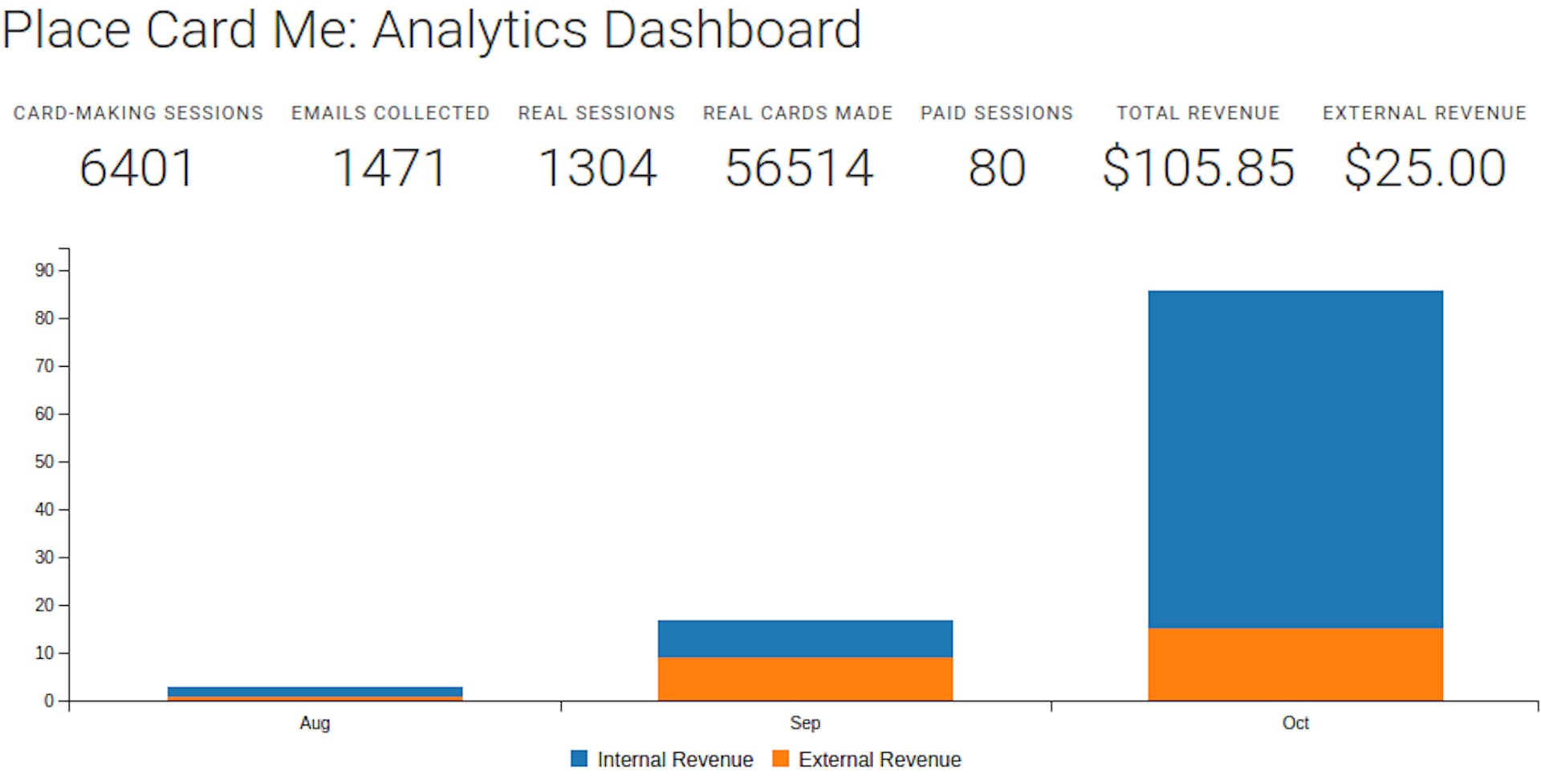 featured image - The Long Road to Passive Income Part 1: Getting to $100 in Monthly Revenue