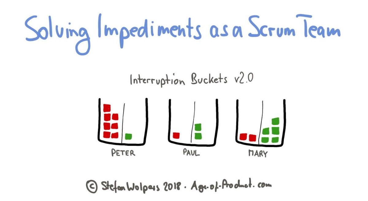 featured image - Solving Impediments as a Team