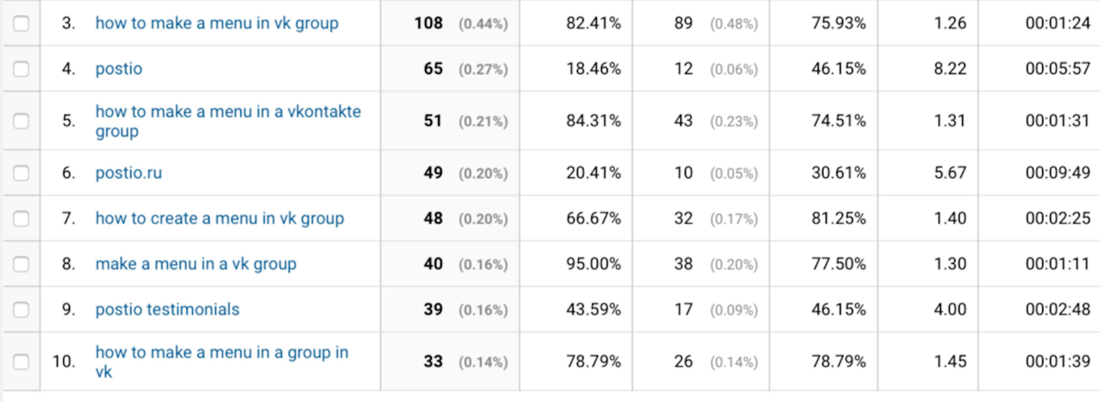 How to Find a Niche and Validate Early Stage Pricing