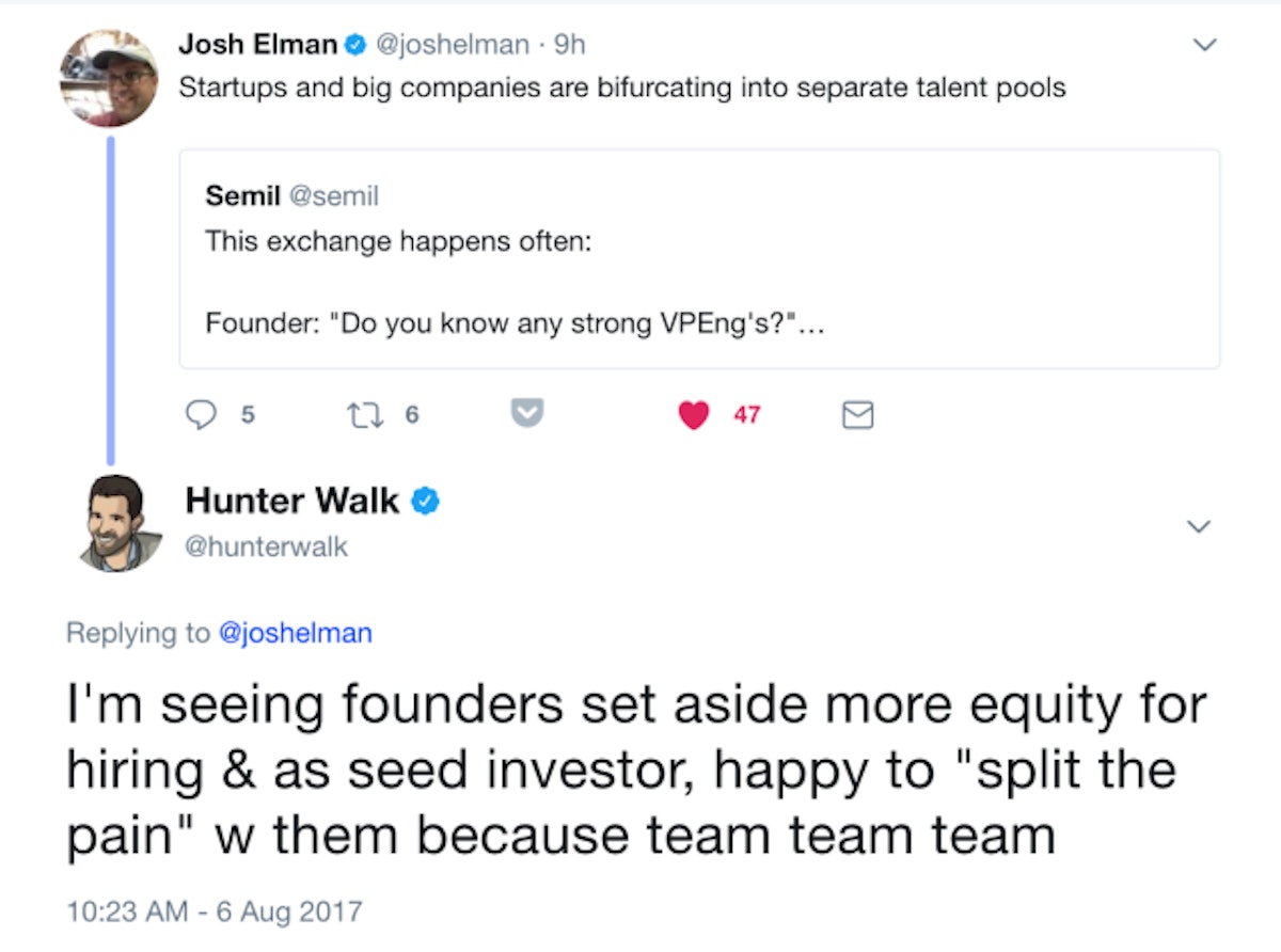 featured image - Founders Should Set Aside More Equity for Their Team & “Split the Pain” With Investors