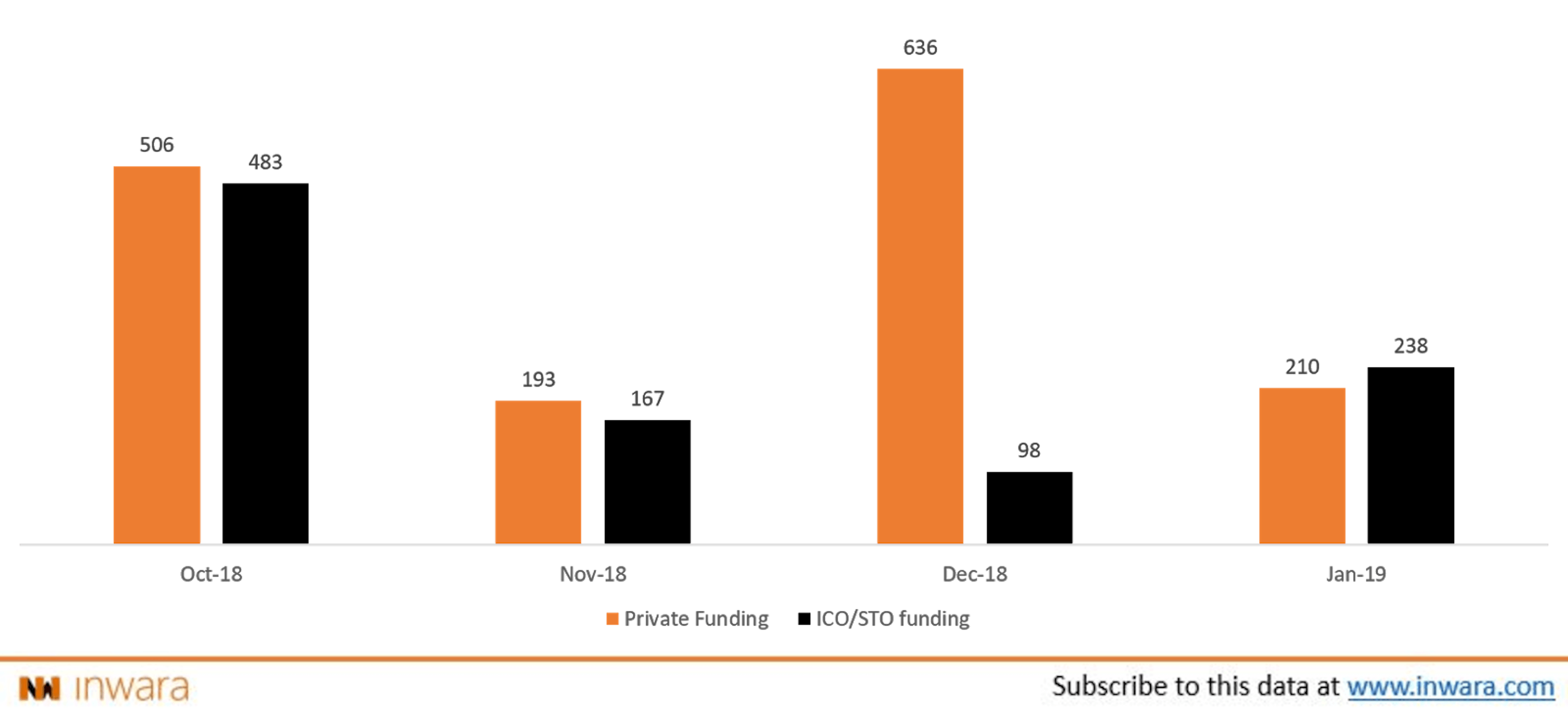 featured image - ICO Funding Strategies decoded: ICOs turn the tables in 2019!