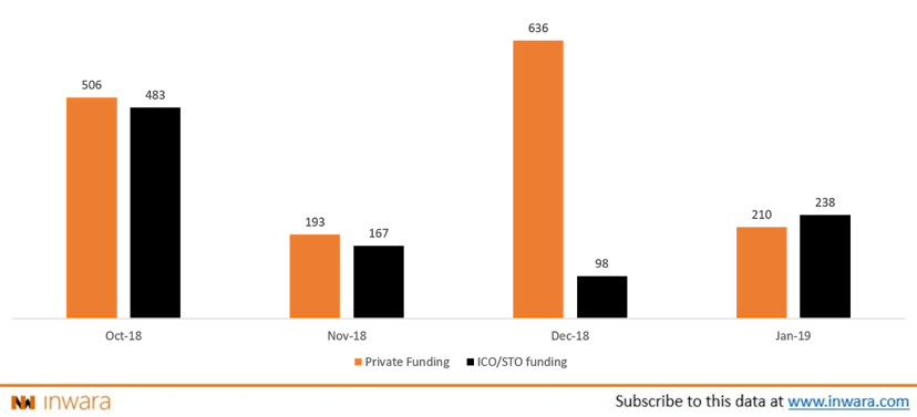 /ico-funding-strategies-decoded-icos-turn-the-tables-in-2019-f5742f6dac4c feature image
