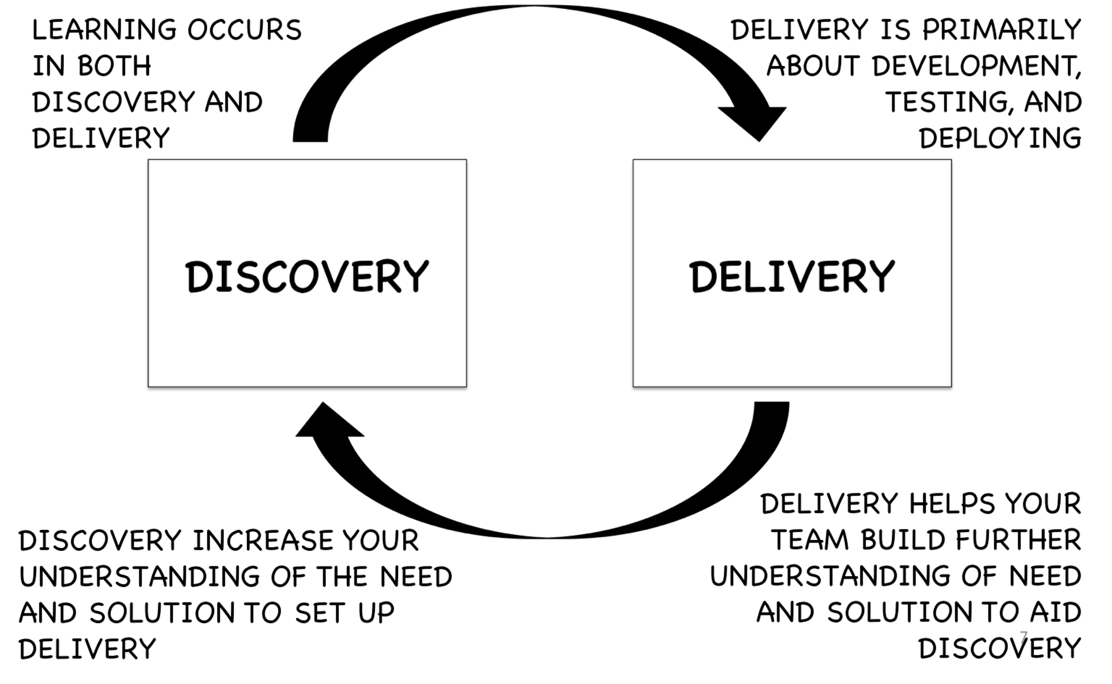 featured image - The Rise of the CTMO: Applying Product Techniques to Marketing