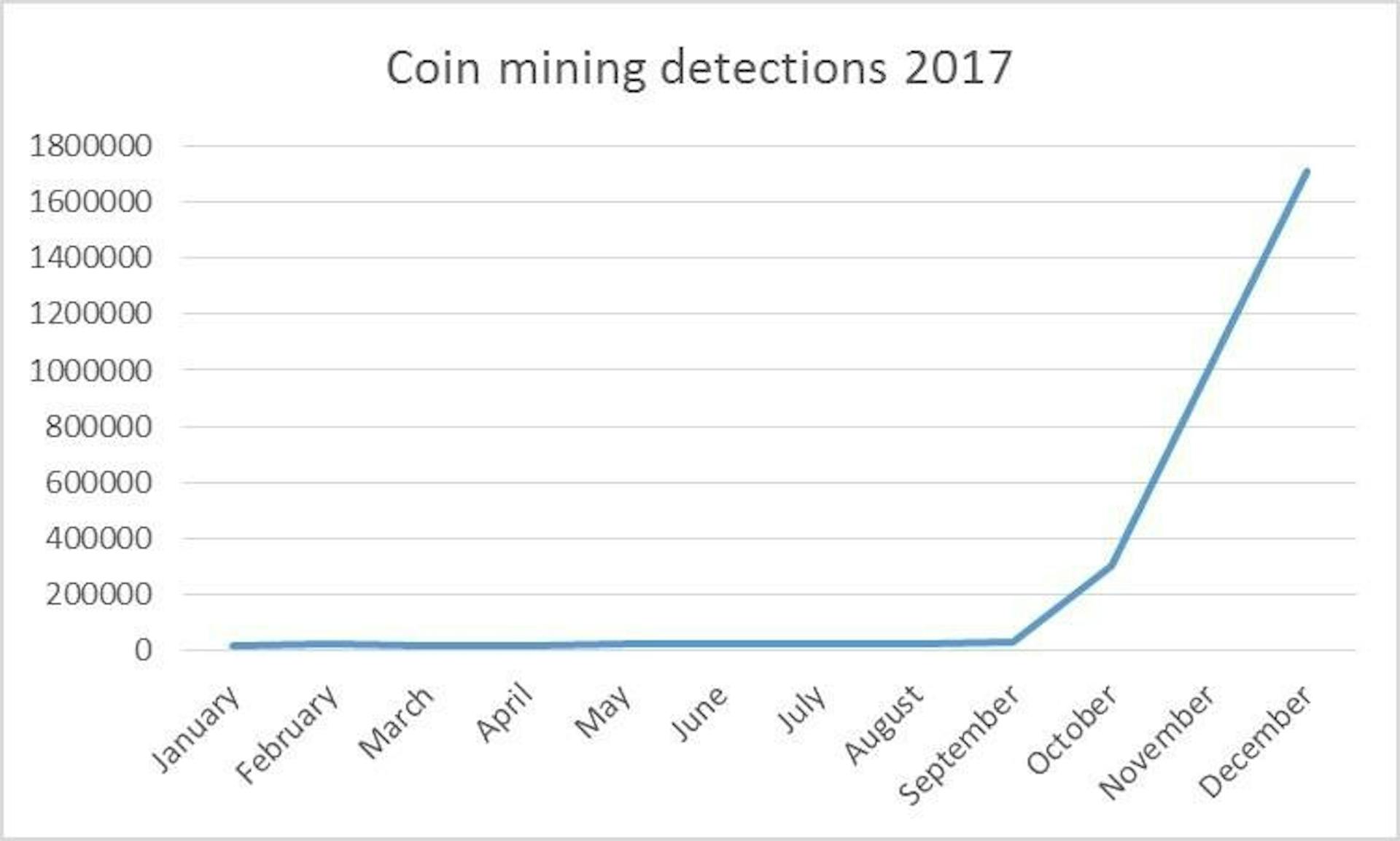 featured image - CRYPTOJACKING?