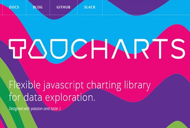 9 Best JavaScript Charting Libraries | HackerNoon