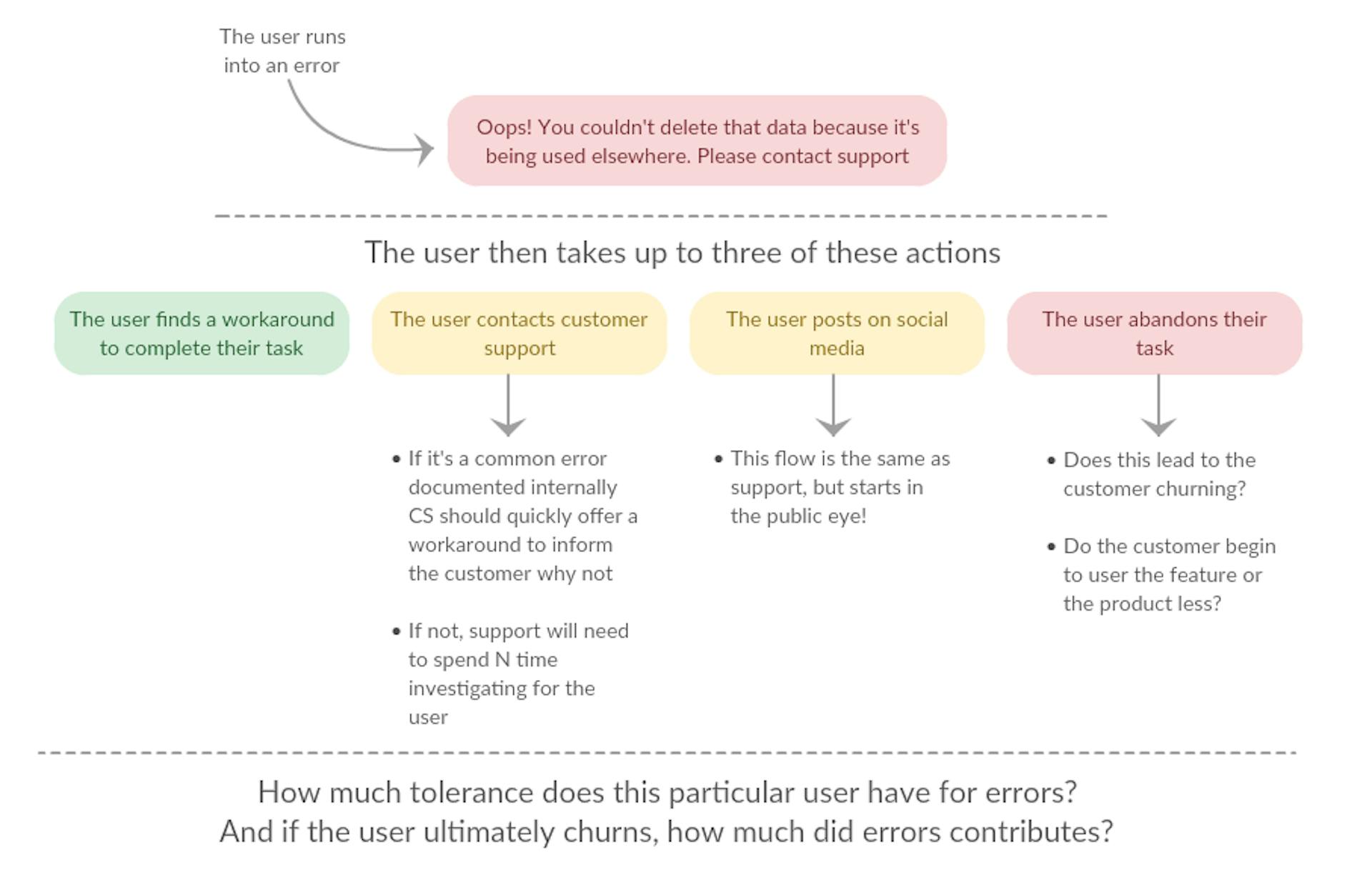 featured image - [Day 5] Zero to MVP in 30 Days — Rethinking validation