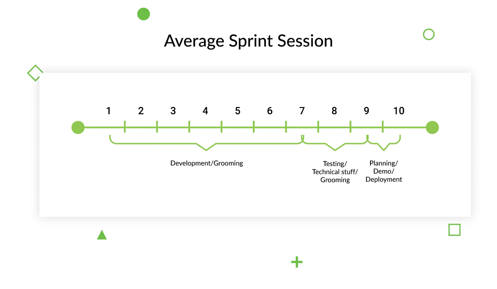 Scrum Project Management: Secrets of Effective Sprint Planning | HackerNoon