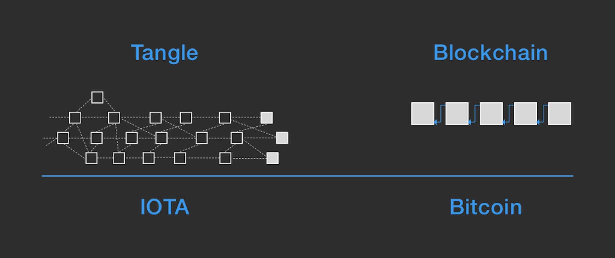 featured image - Blockchain: A One-Stop-Shop to an Autonomous Utopia?