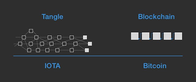/blockchain-a-one-stop-shop-to-autonomous-utopia-305dc13d13be feature image