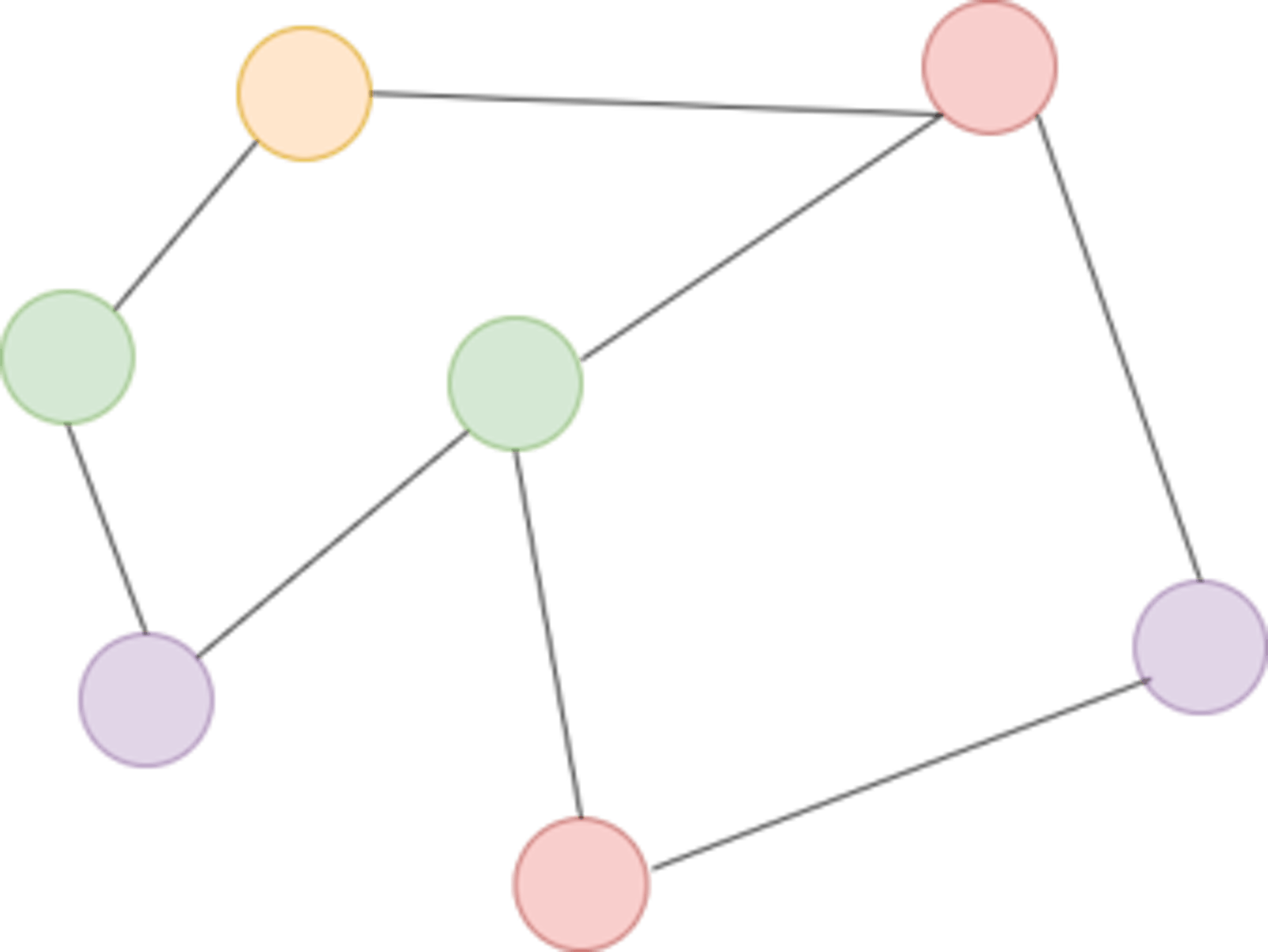 Graph Theory — Graph Data Structures and Traversal Algorithms Made Easy