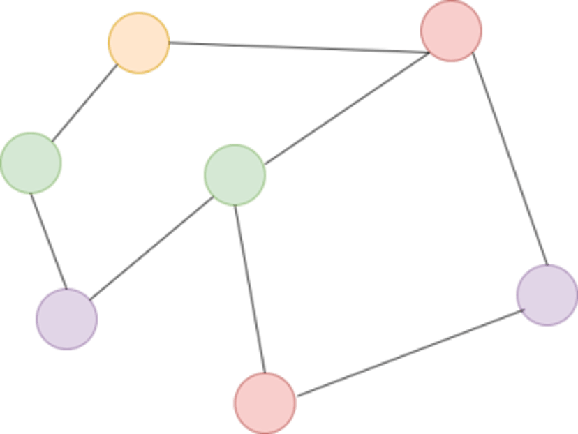 /graph-theory-graph-data-structures-and-traversal-algorithms-made-easy-28c7154c9662 feature image