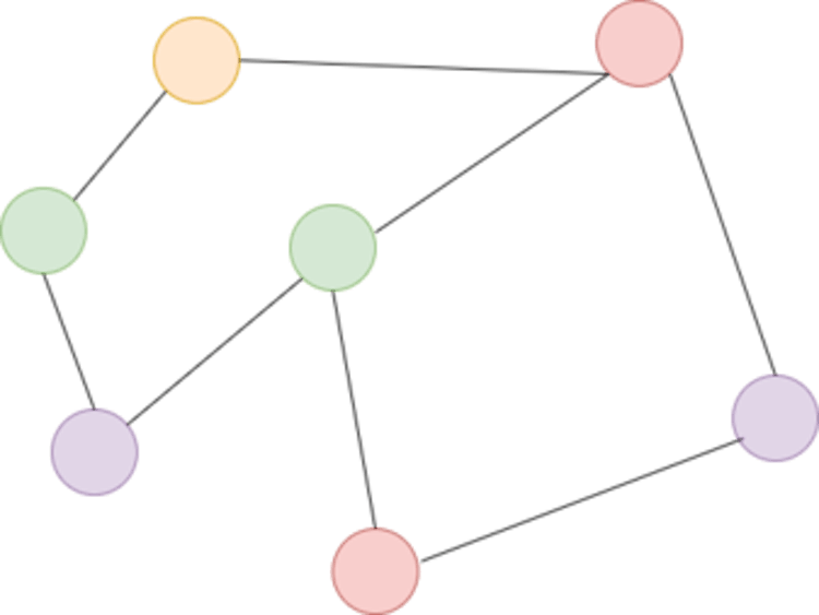 featured image - Graph Theory — Graph Data Structures and Traversal Algorithms Made Easy