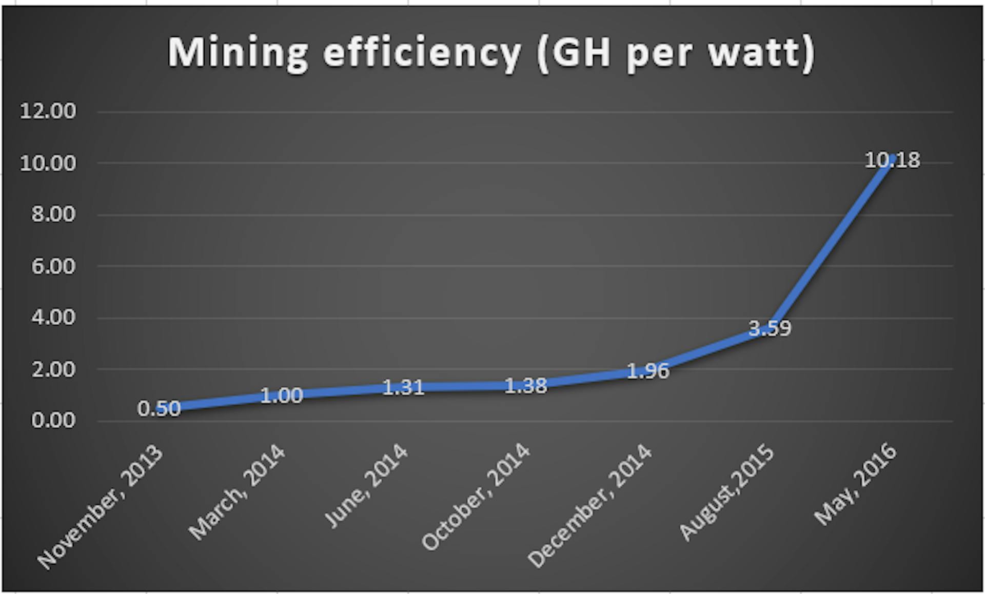 mining_efficiency_2