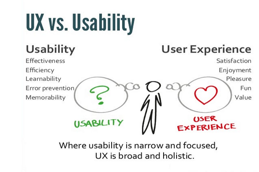 ux vs usability