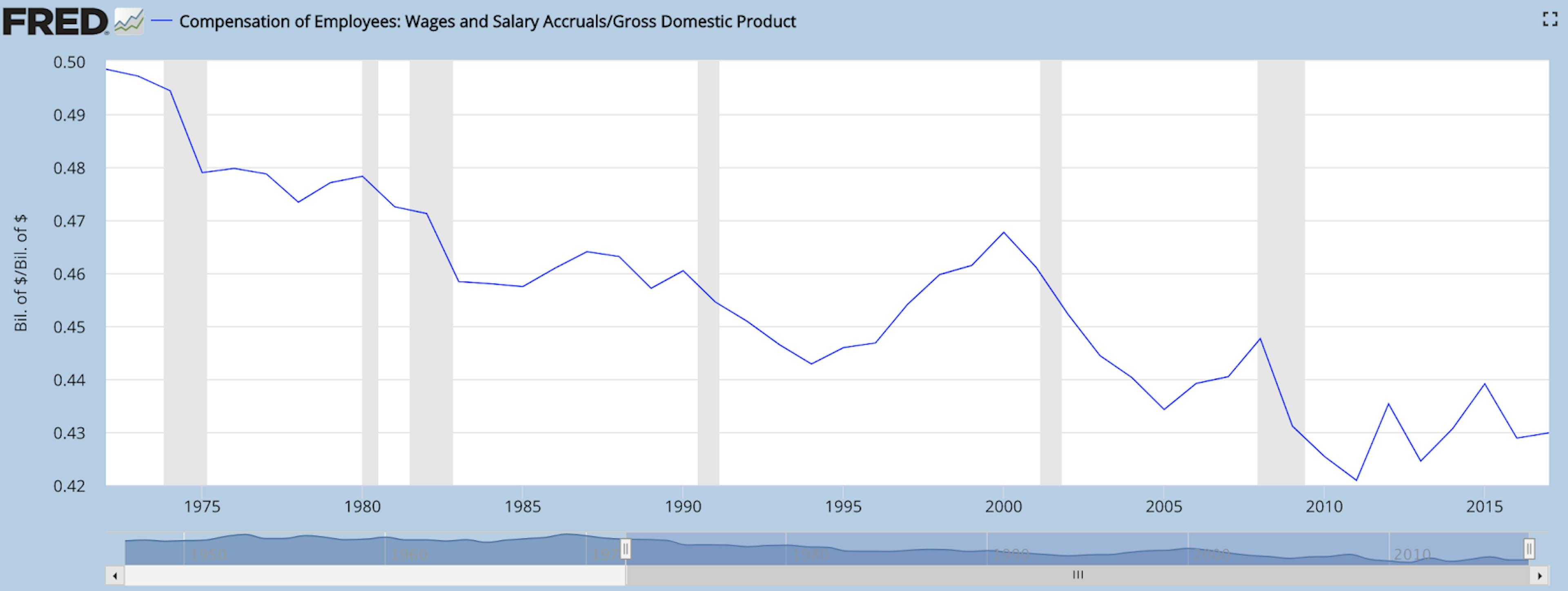 featured image - Can blockchain technology stop declining wages? Origin Protocol believes it can