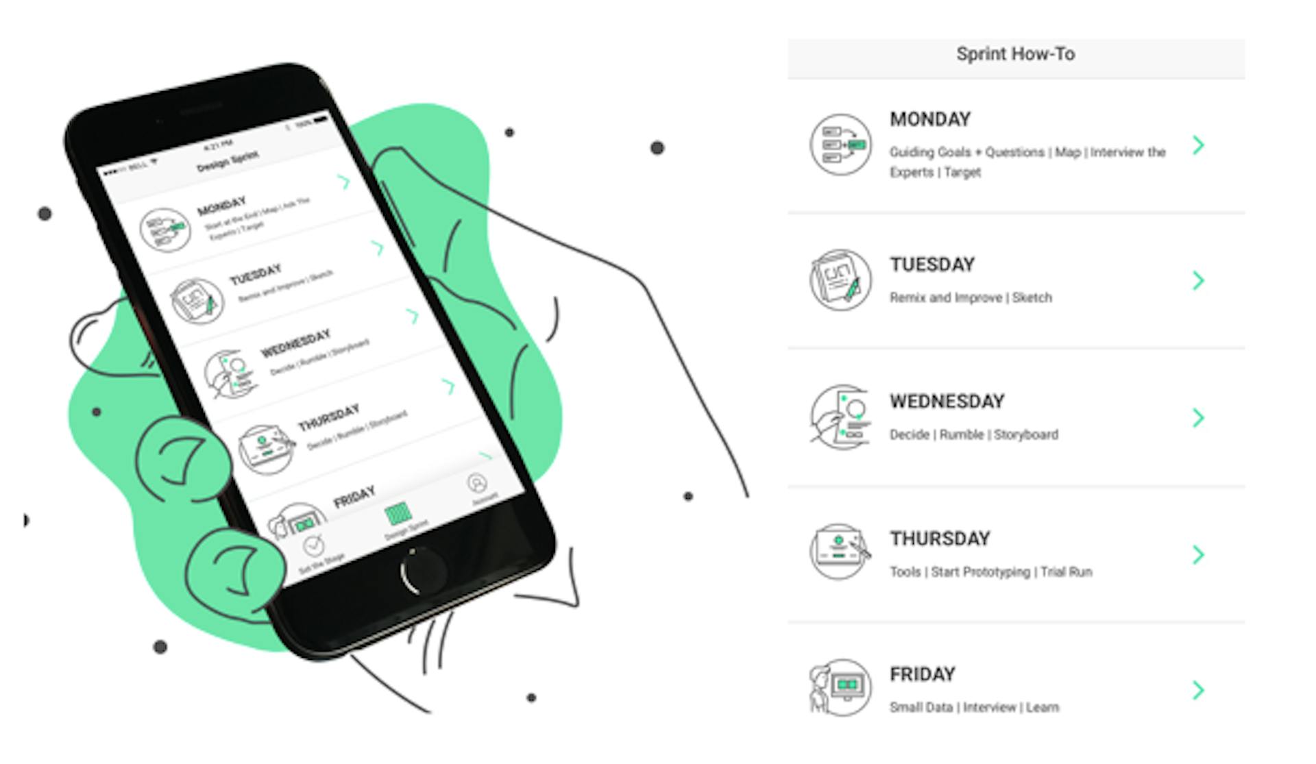 featured image - The Google Design Sprint in Action