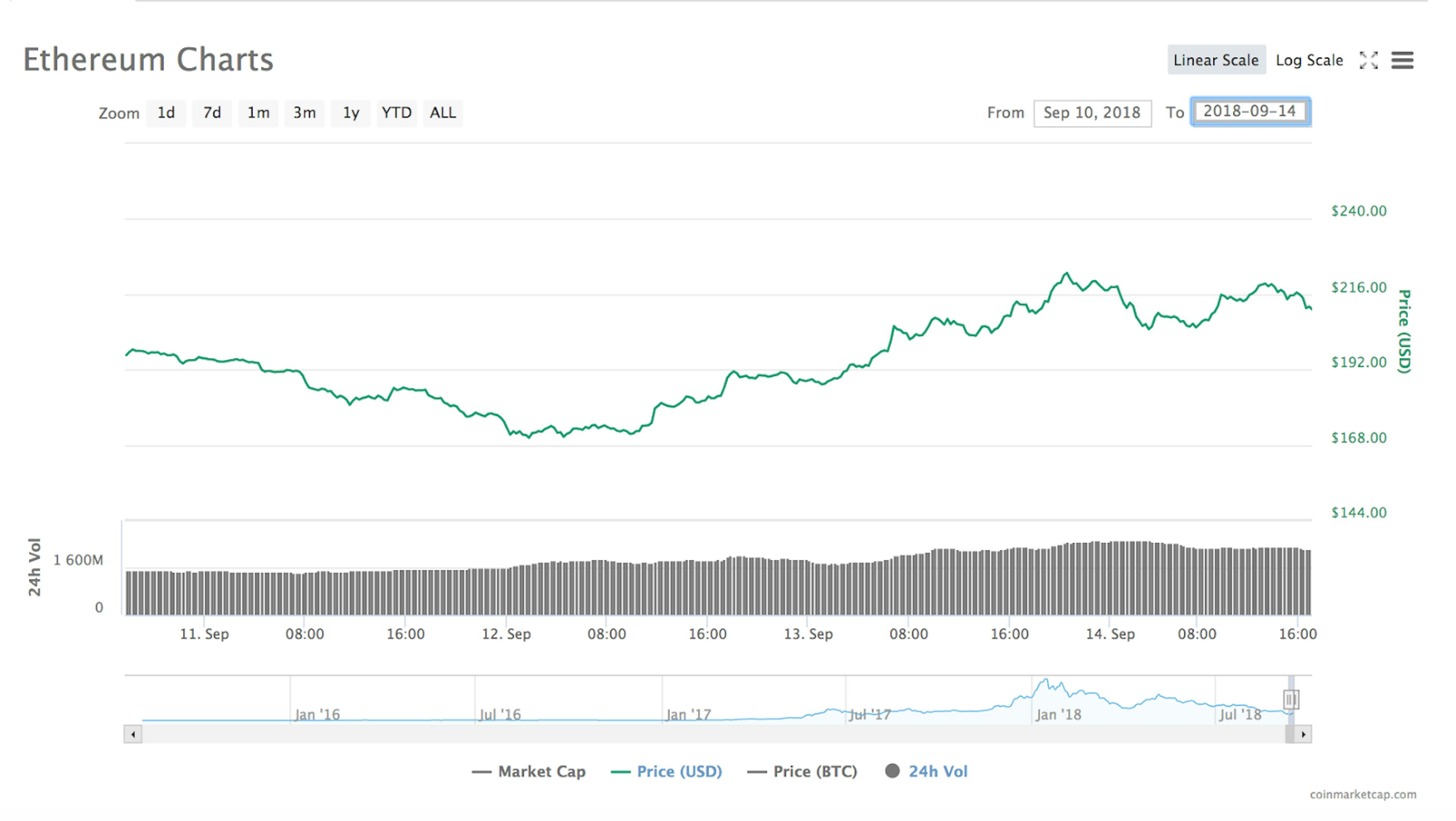 /thats-our-two-satoshis-crypto-market-recap-september-17-2018-954c6d54aaba feature image