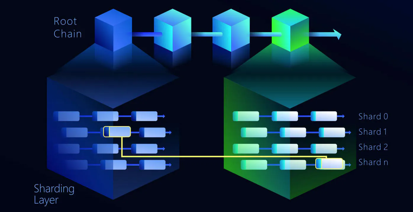 QuarkChain Review — A New Scalable Blockchain Looking to Dethrone Ethereum?  | HackerNoon