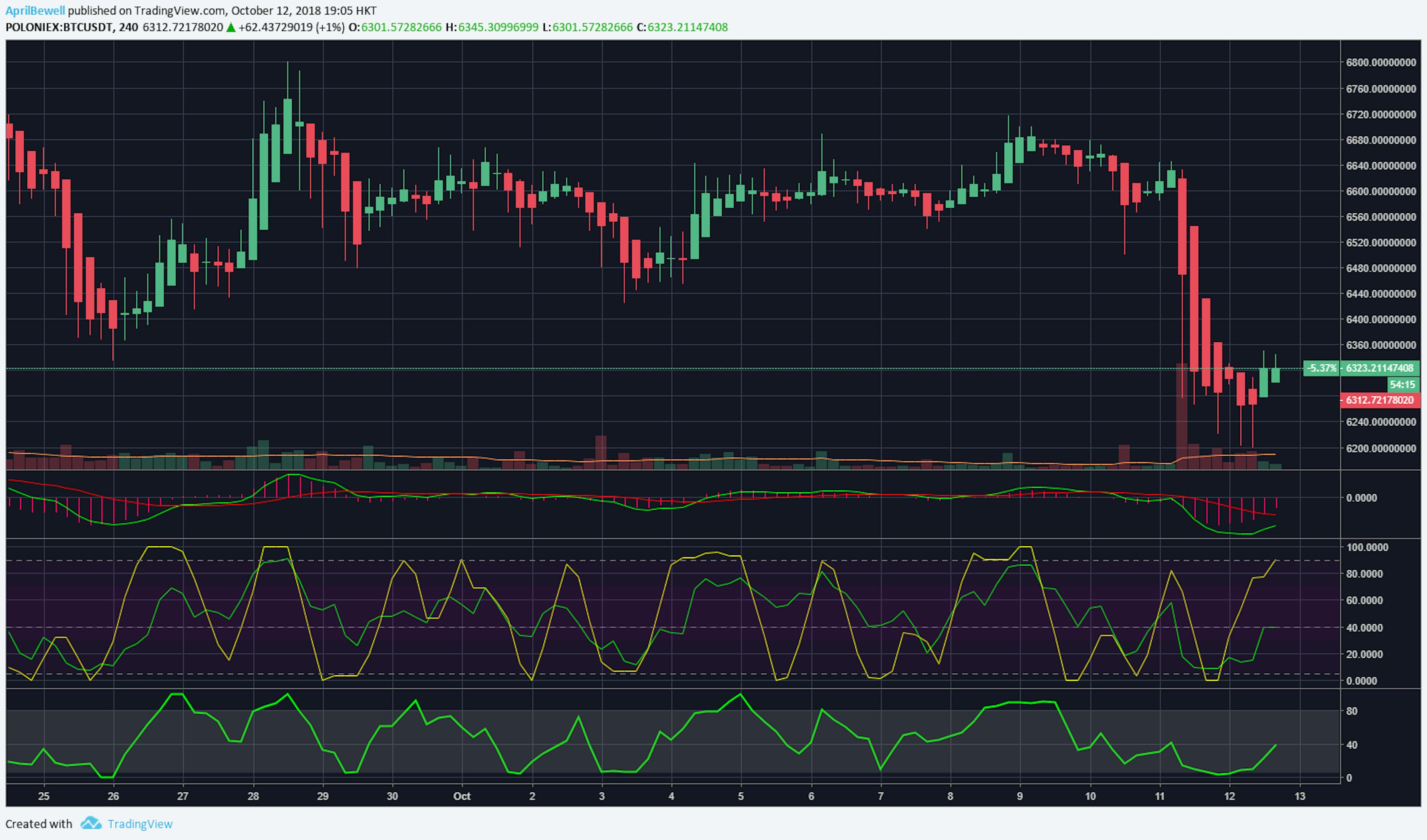 featured image - Friday Still In The Reds, Crypto Markets Back To Waiting Game