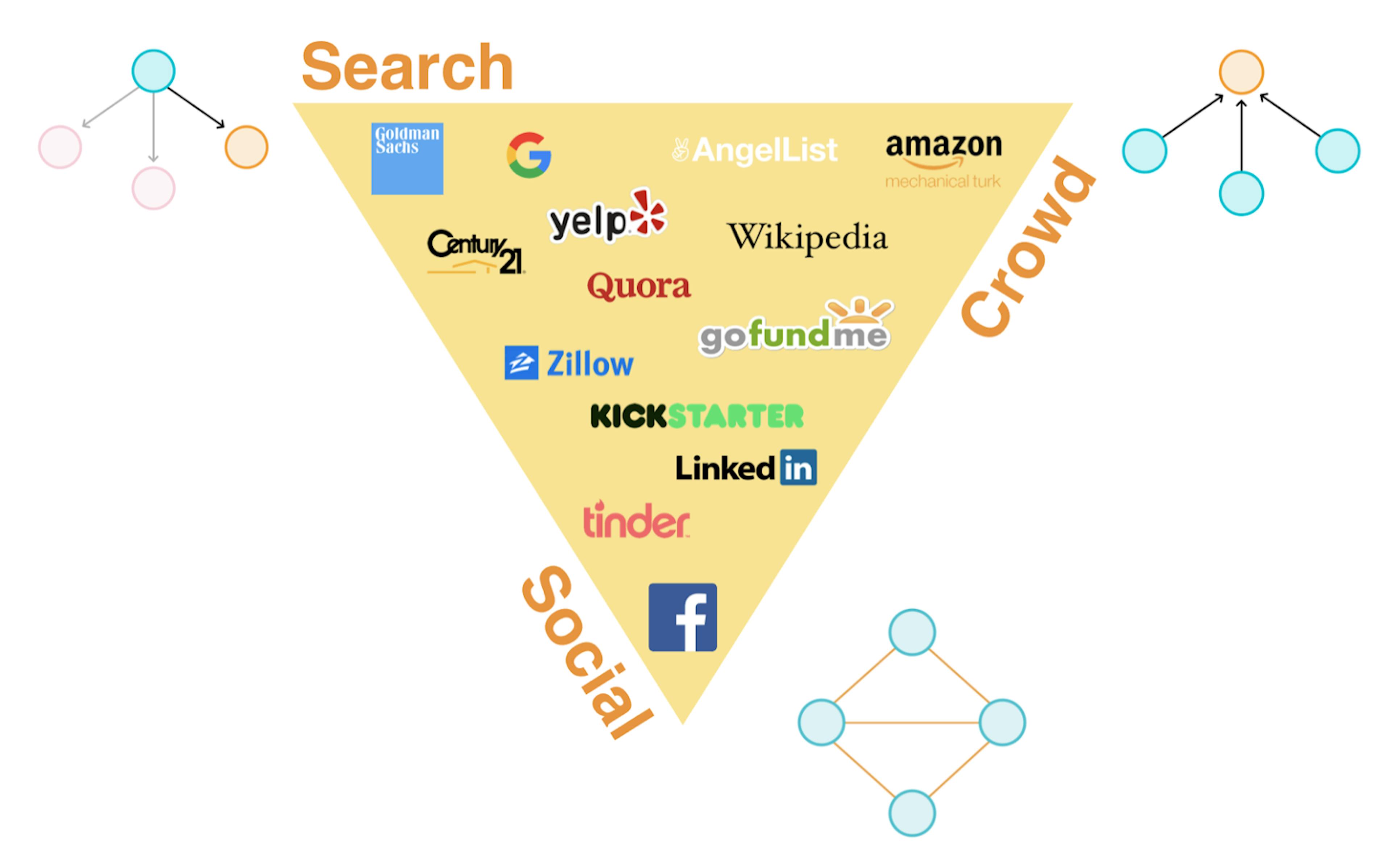 featured image - Incentive Markets Will Replace These Three Business Categories