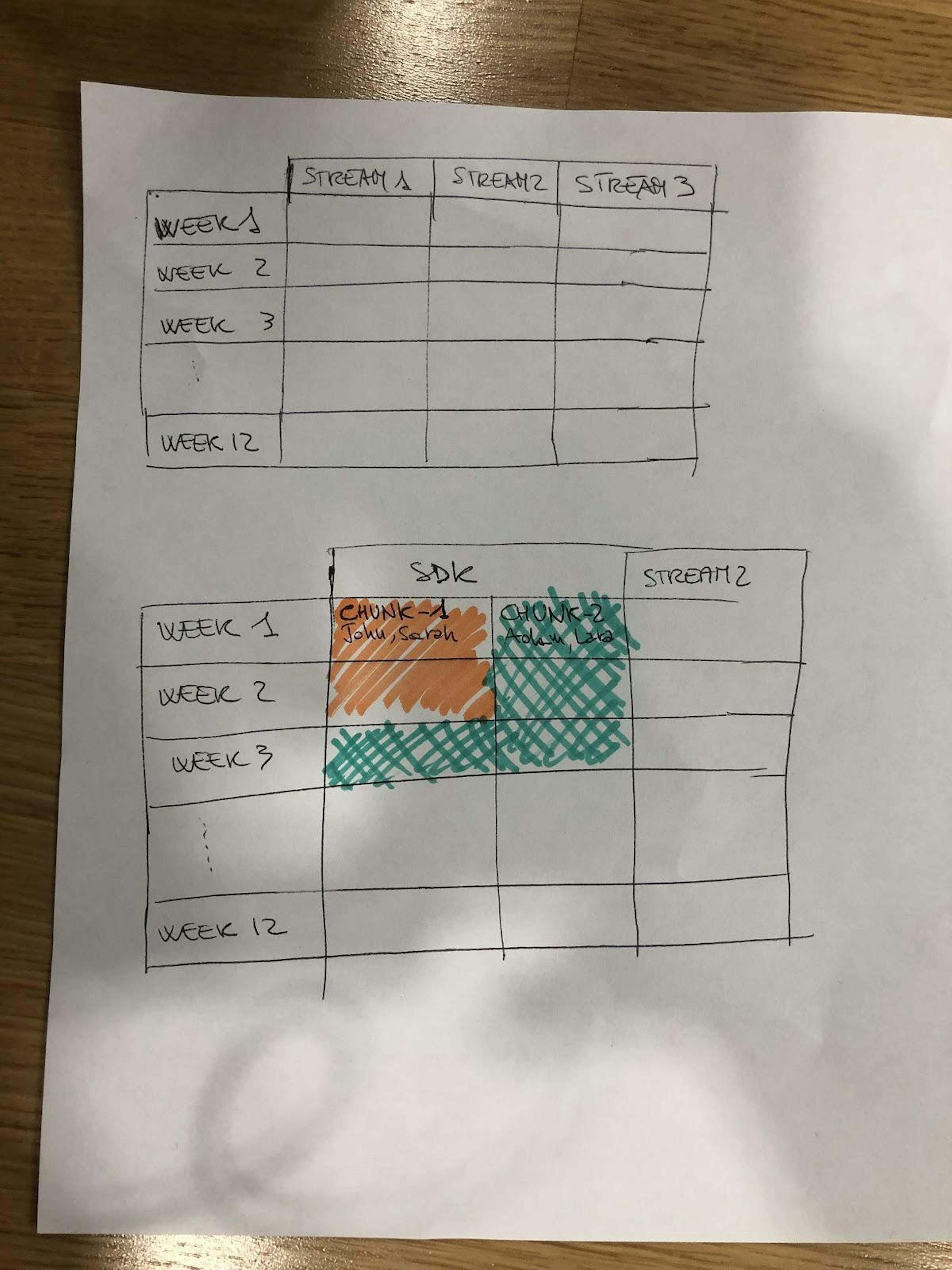 featured image - Plan the unplannable with Tetromino: a way to deliver innovation in the face of high uncertainty