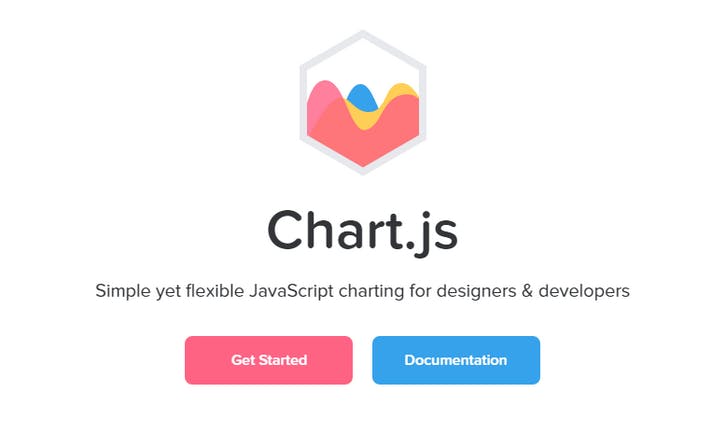 9 Best JavaScript Charting Libraries | HackerNoon