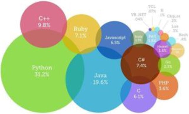 featured image - Advantages and Disadvantages of Django