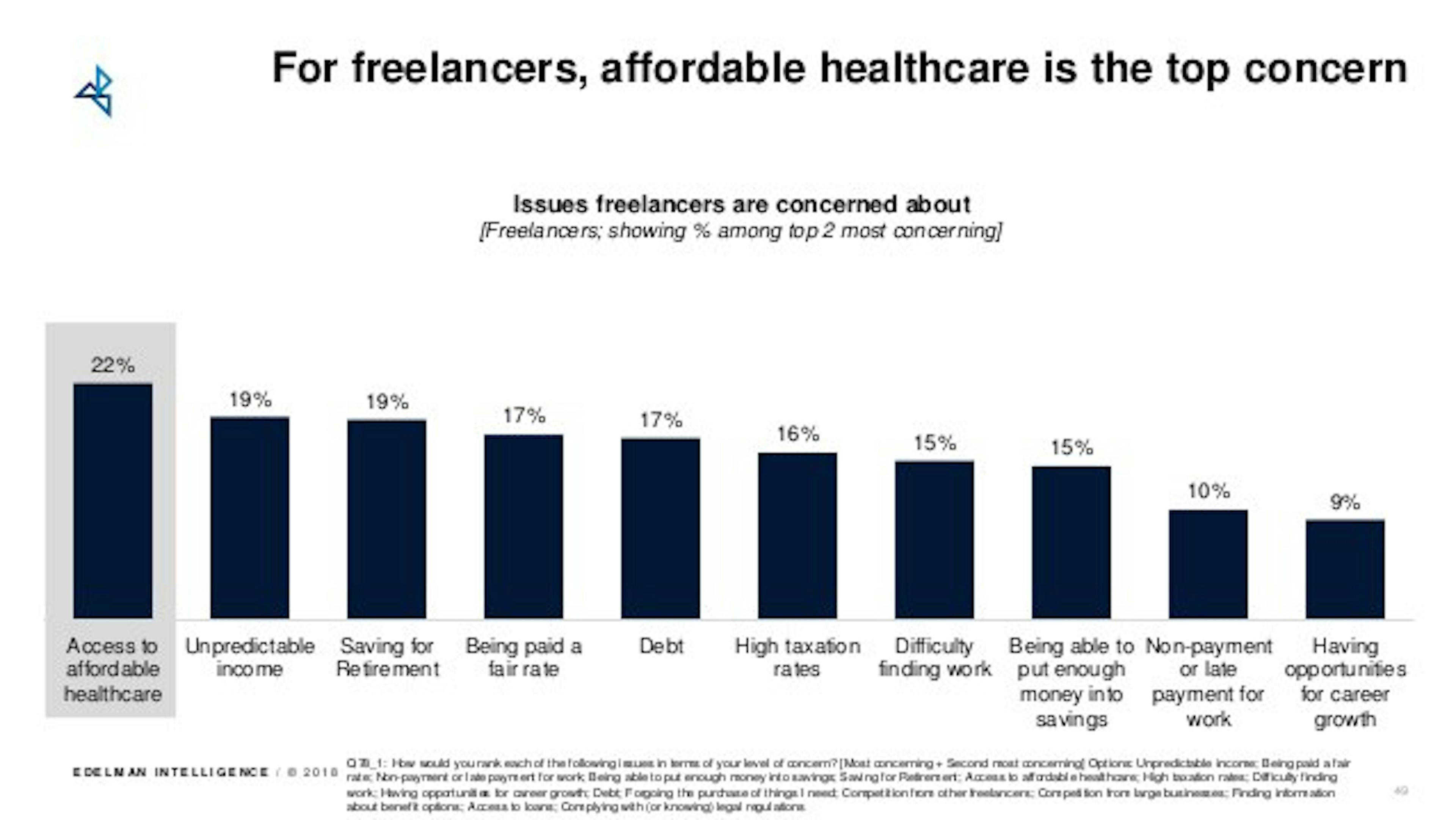 /why-decents-serving-freelancers-first-ff6682f56b30 feature image