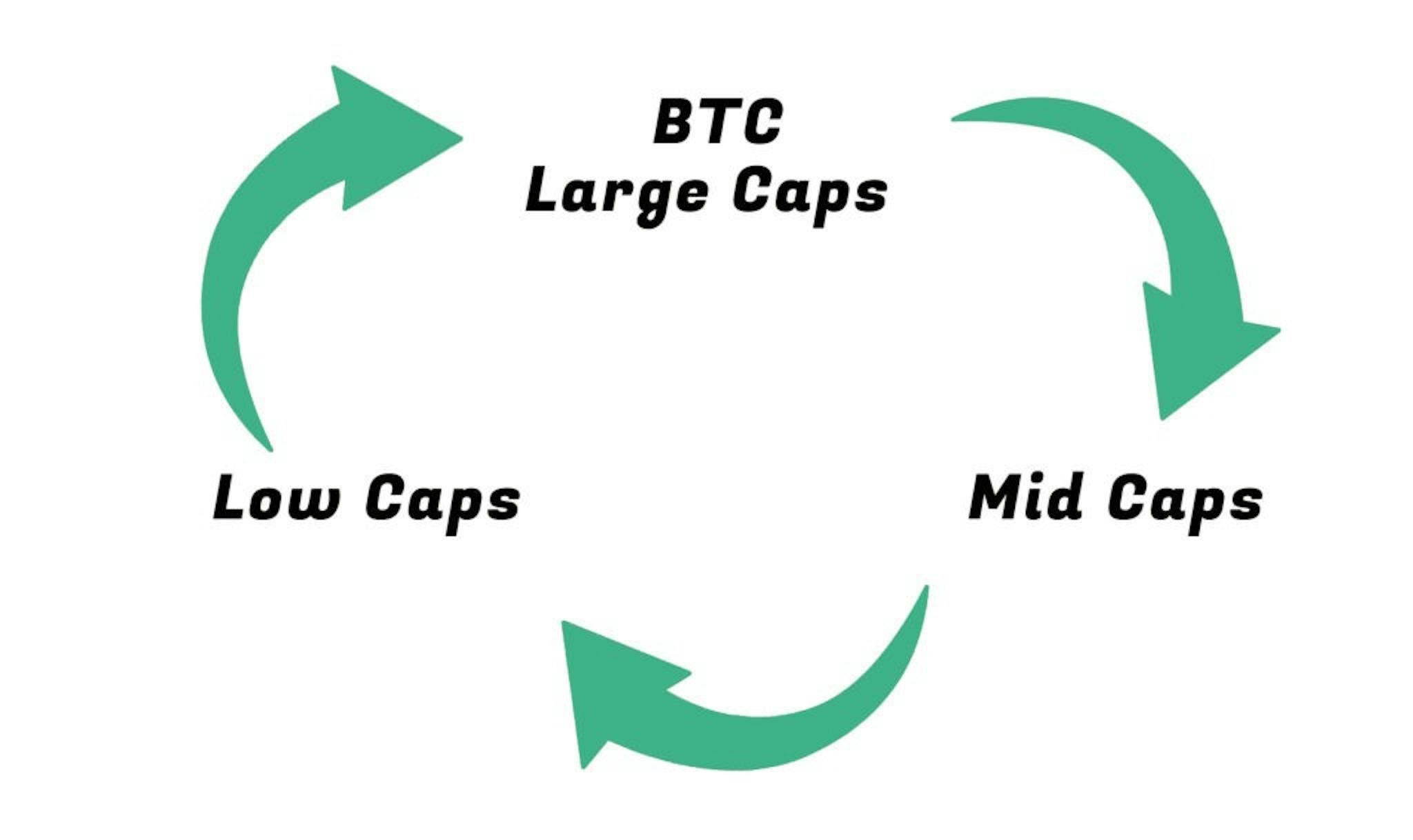 featured image - How to Navigate the Crypto Market Cycle