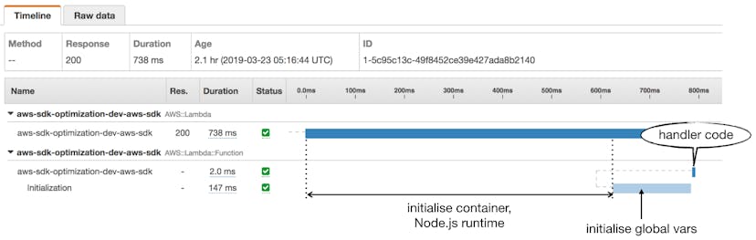 /just-how-expensive-is-the-full-aws-sdk-abc73d28f62b feature image