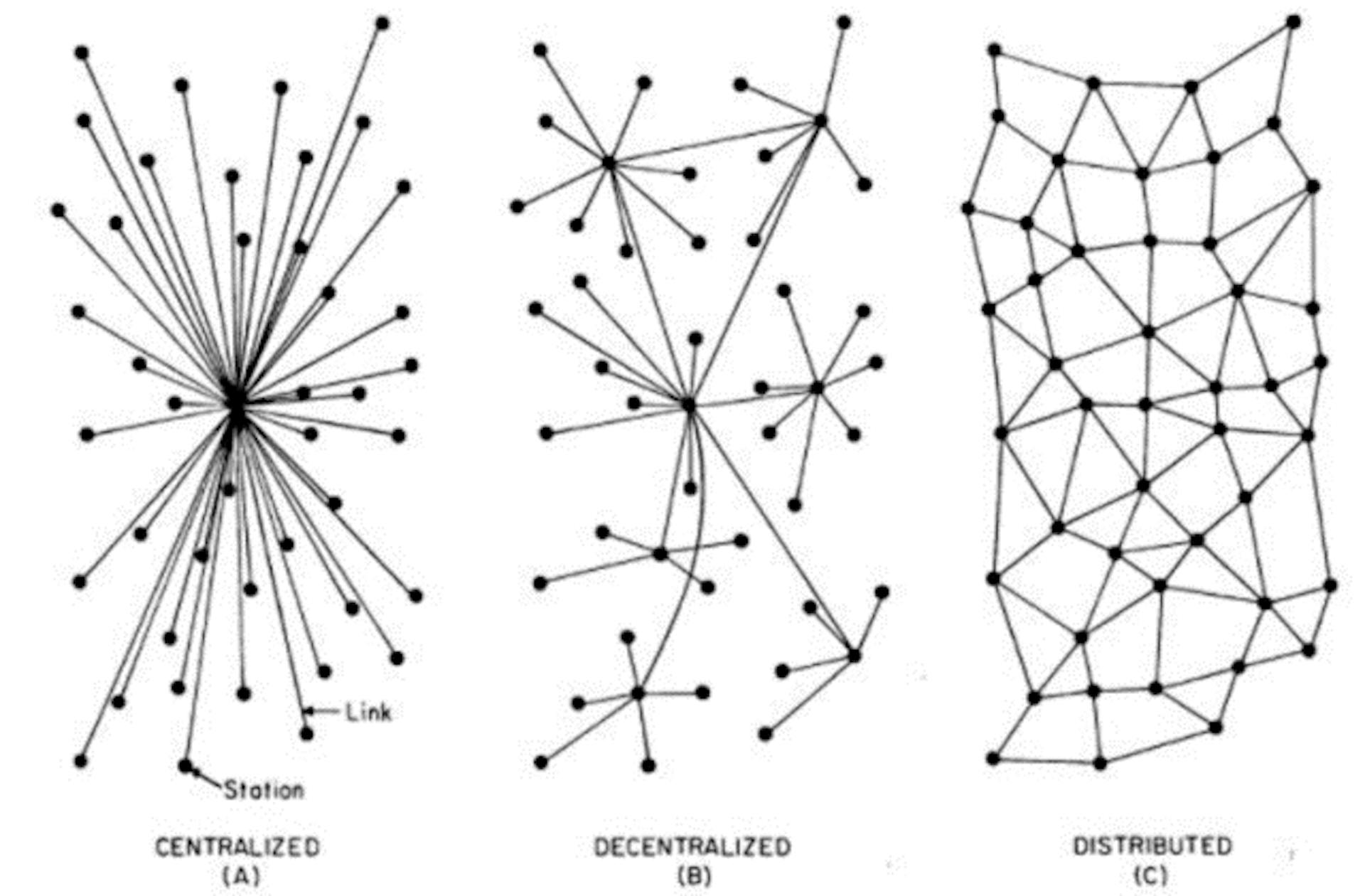 featured image - Guess What? Bitcoin Isn’t Decentralized