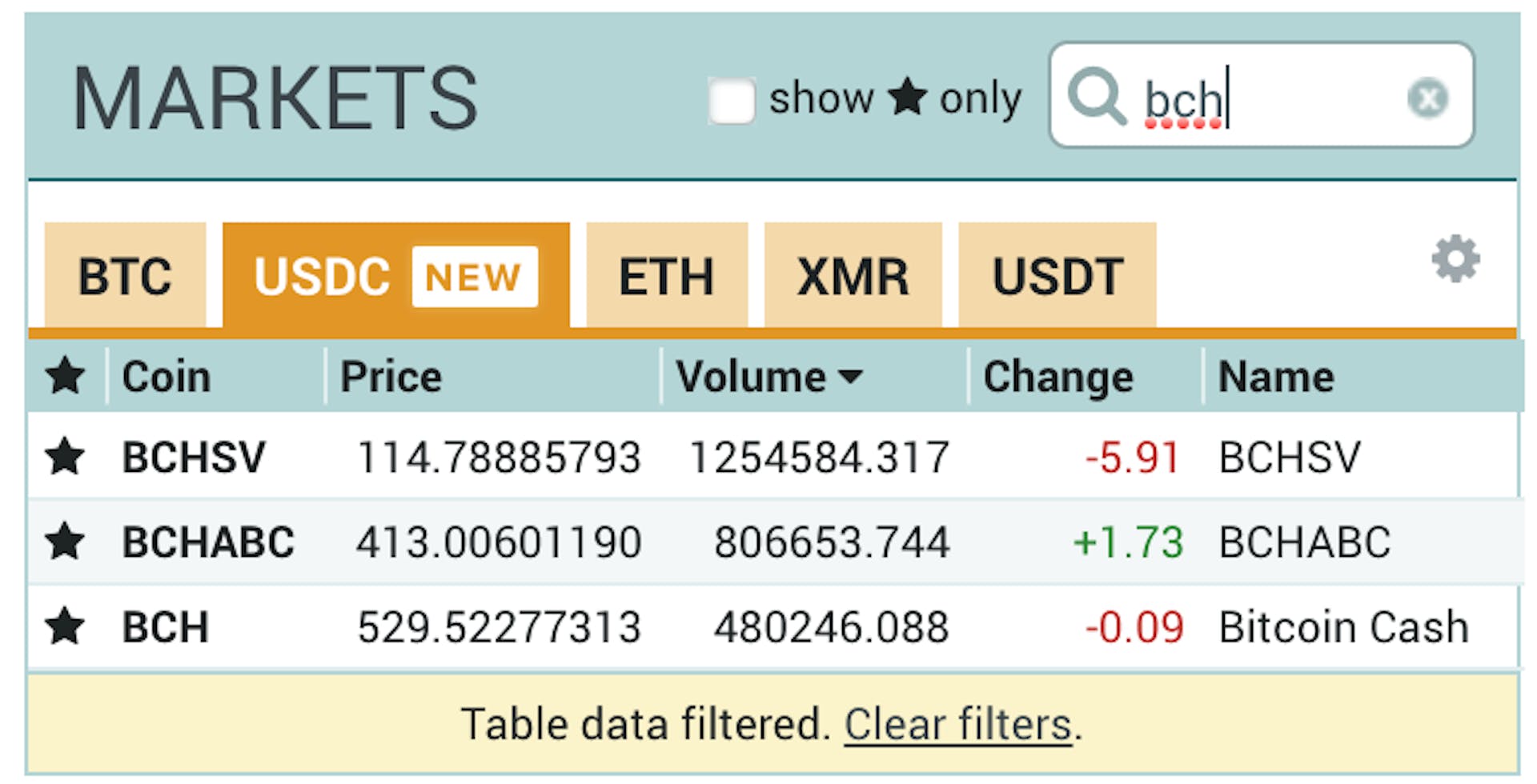 featured image - BCH Pre-Fork Arbitrage Trading Idea