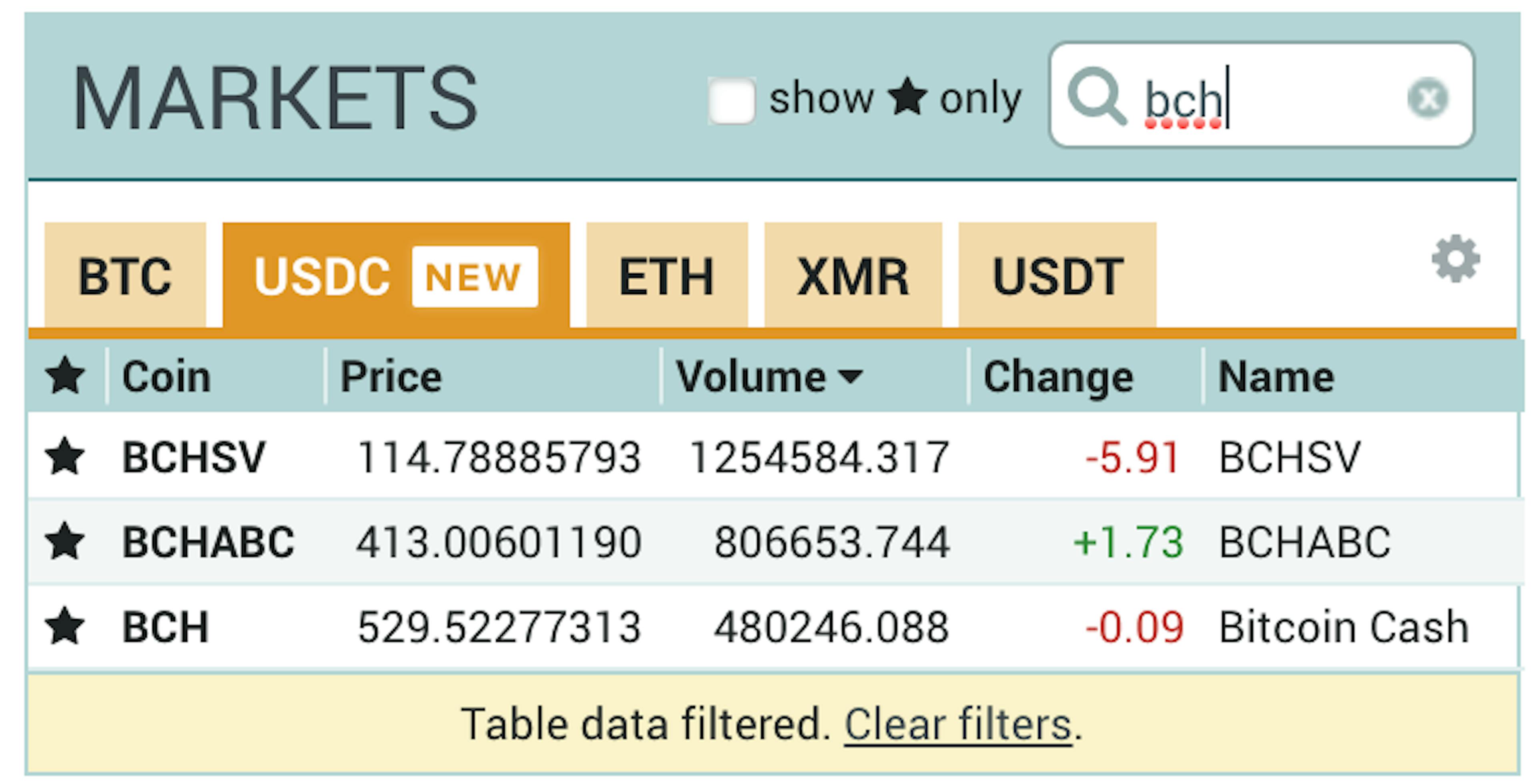 BCH Pre-Fork Arbitrage Trading Idea