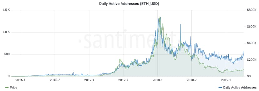 /ethereum-in-a-state-9218d34b0659 feature image