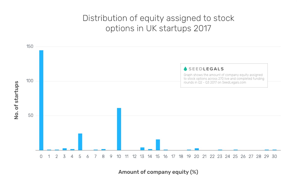 featured image - It’s time to change how UK startups think about employee equity