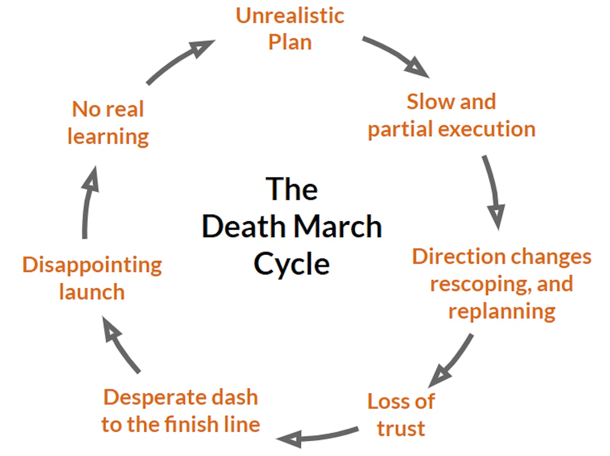 featured image - Escaping the vicious cycle of Plan & Execute