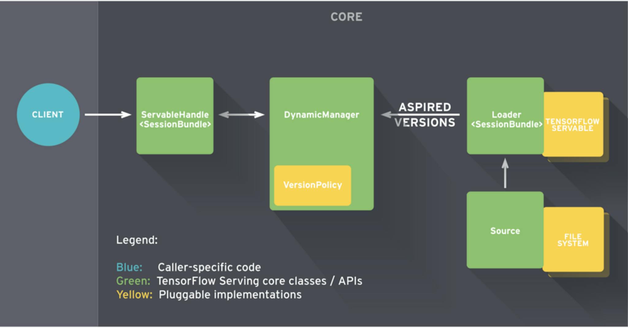 featured image - How we improved Tensorflow Serving performance by over 70%