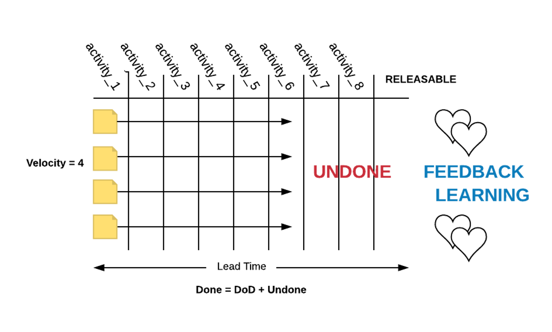 featured image - Why focus on Velocity inhibits Agility