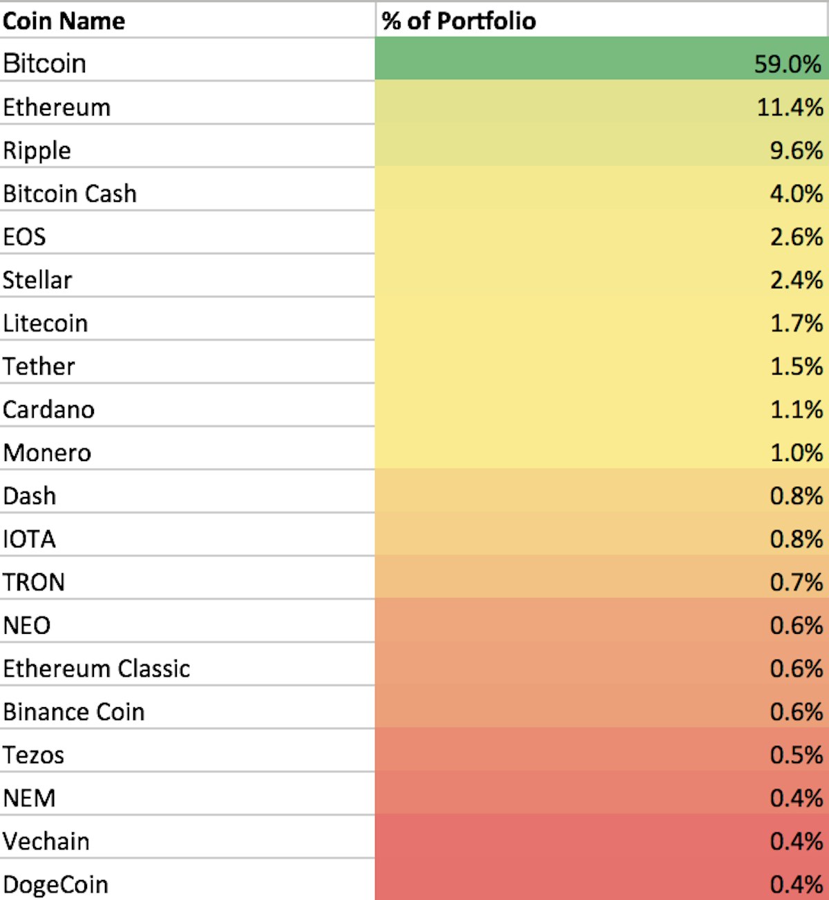 featured image - The Ultimate Guide to Cryptocurrency Indices
