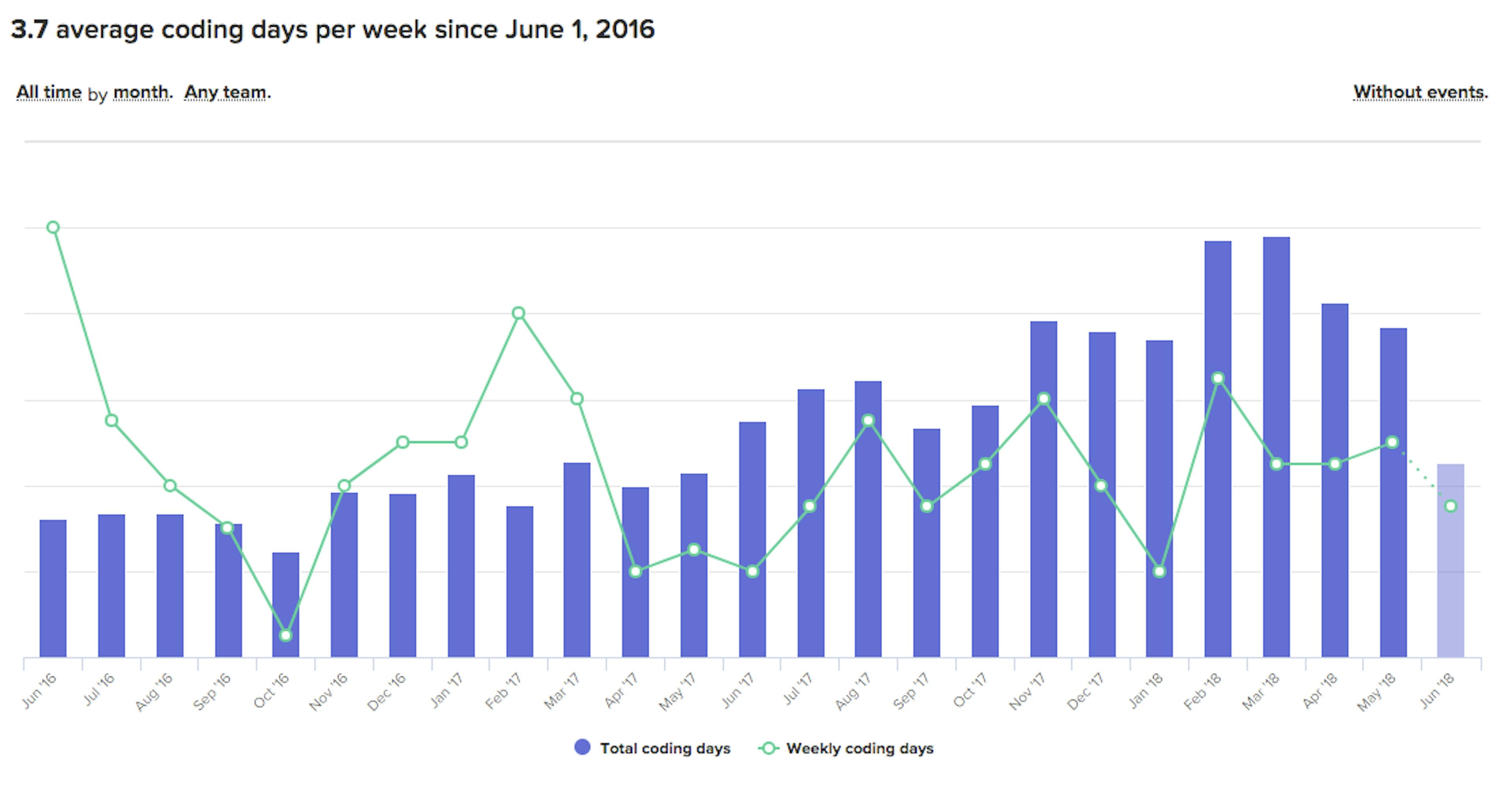 featured image - Stop measuring R&D planning VS execution. Start measuring team velocity