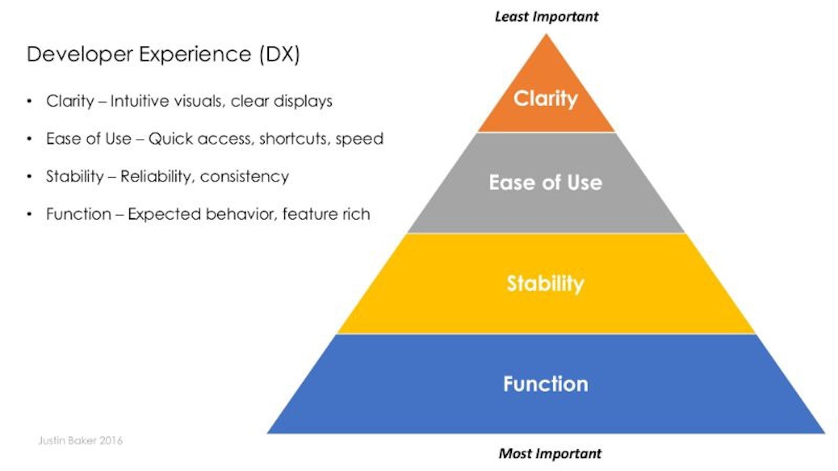 featured image - Developer Experience (DX) — Devs Are People Too